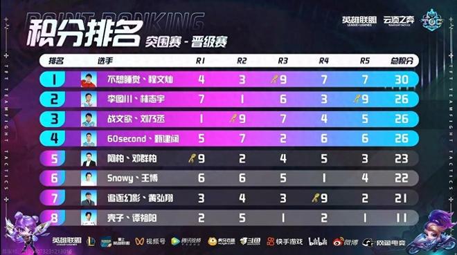 了自己的价 了自己的价